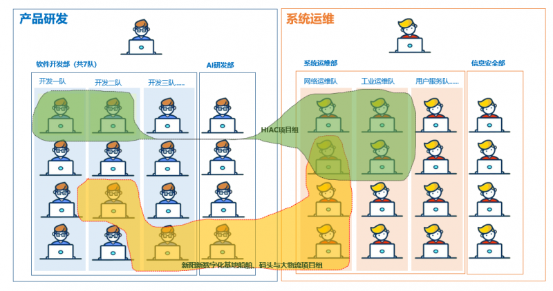 数字化人事管理 搭建财务、人力资源与网络安全的融合体系