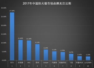 网络安全新挑战 下一代防火墙的崛起与信息安全软件开发趋势