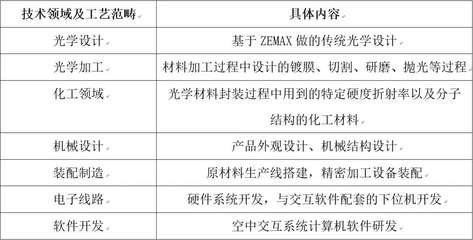 打破国际垄断 中国“空气成像”技术核心专利维持有效，助力网络与信息安全软件开发