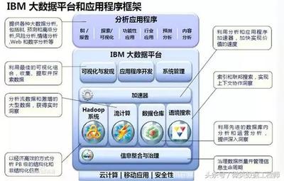 大数据之辨 从认知到安全开发的深度思考
