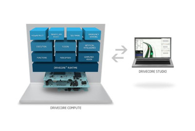 伟世通CES线上发布 五大技术阵容引领汽车网络与信息安全软件开发新趋势